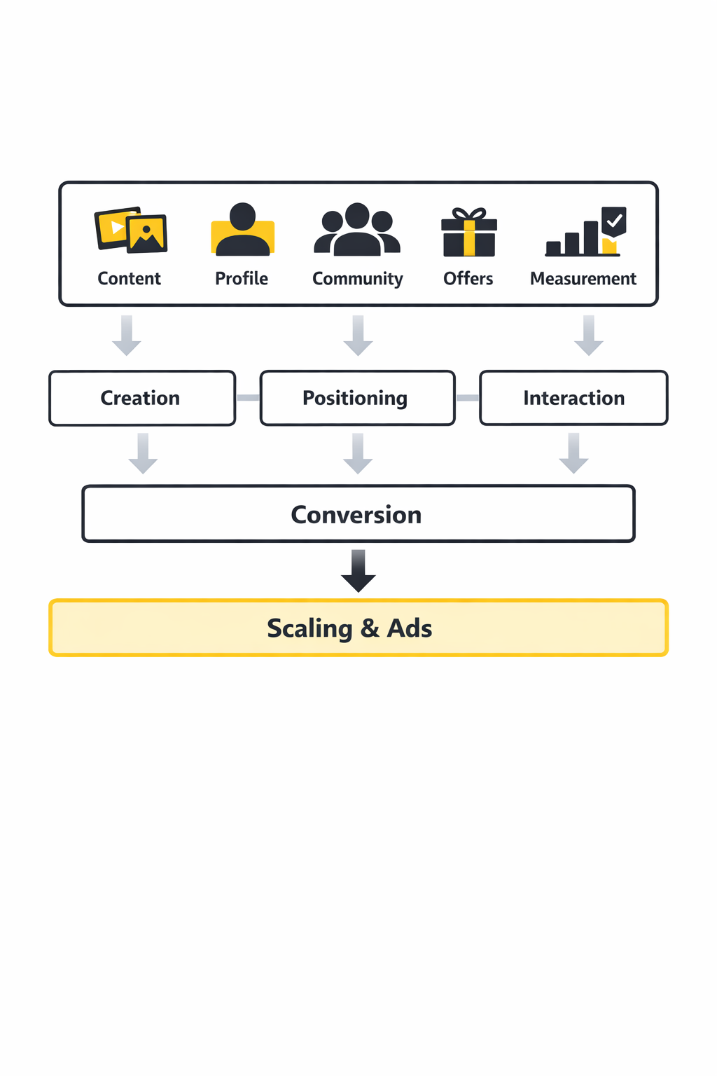 instagram marketing implementation