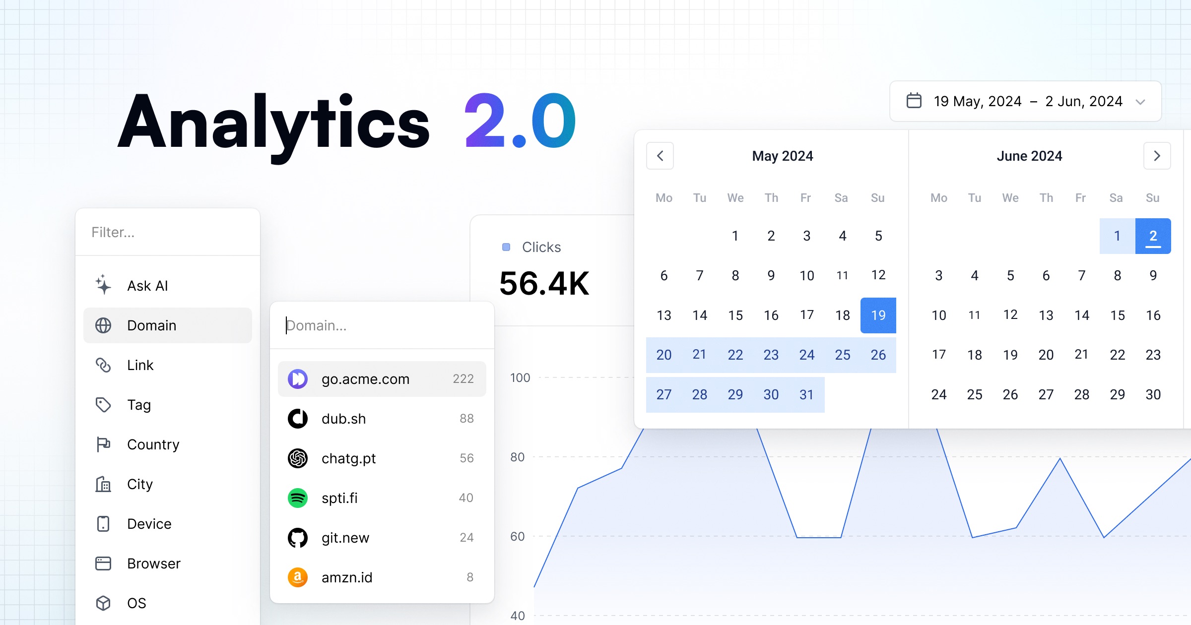 Dub Analytics 2.0 screen with filters and date range picker