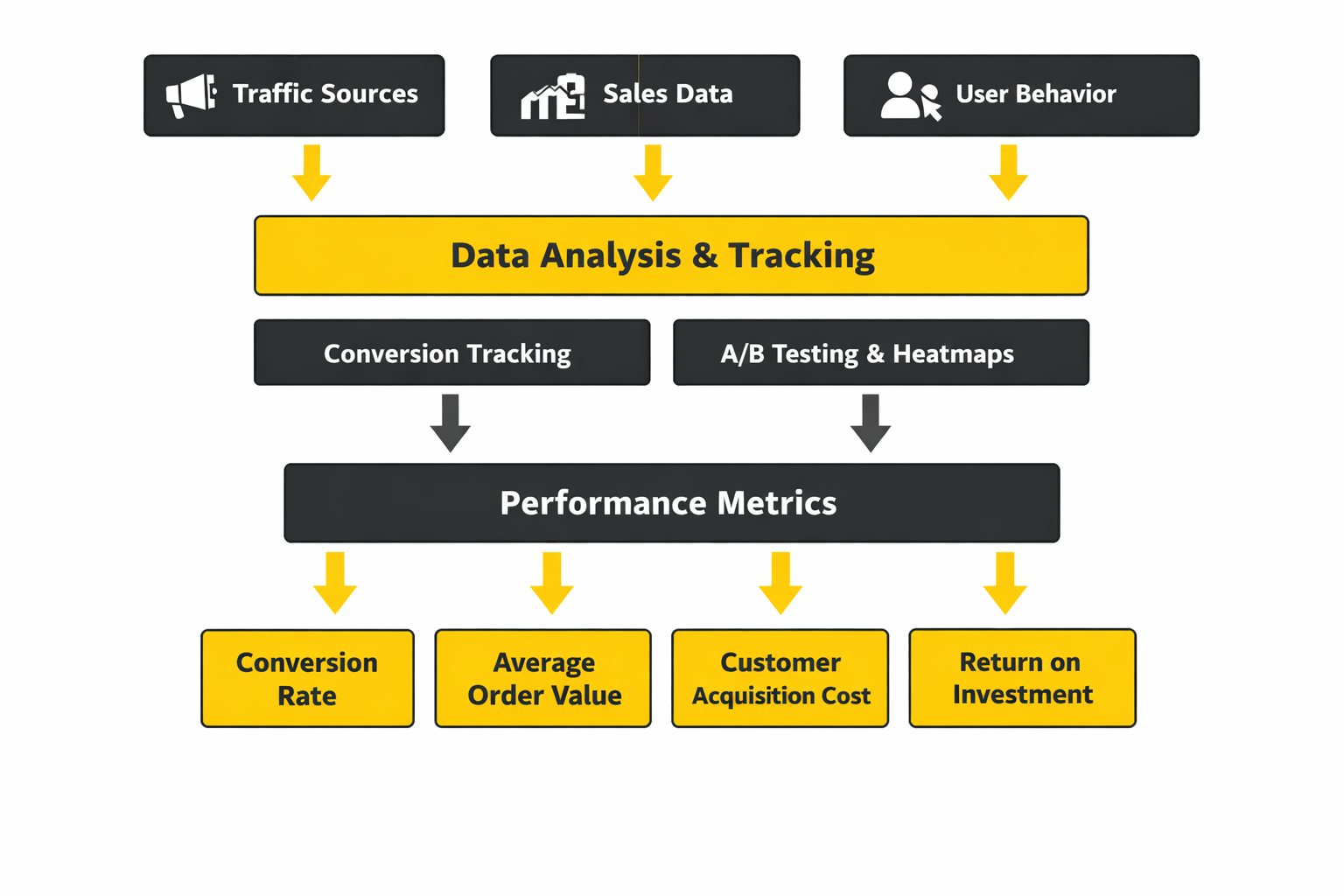 is clickfunnels worth it implementation