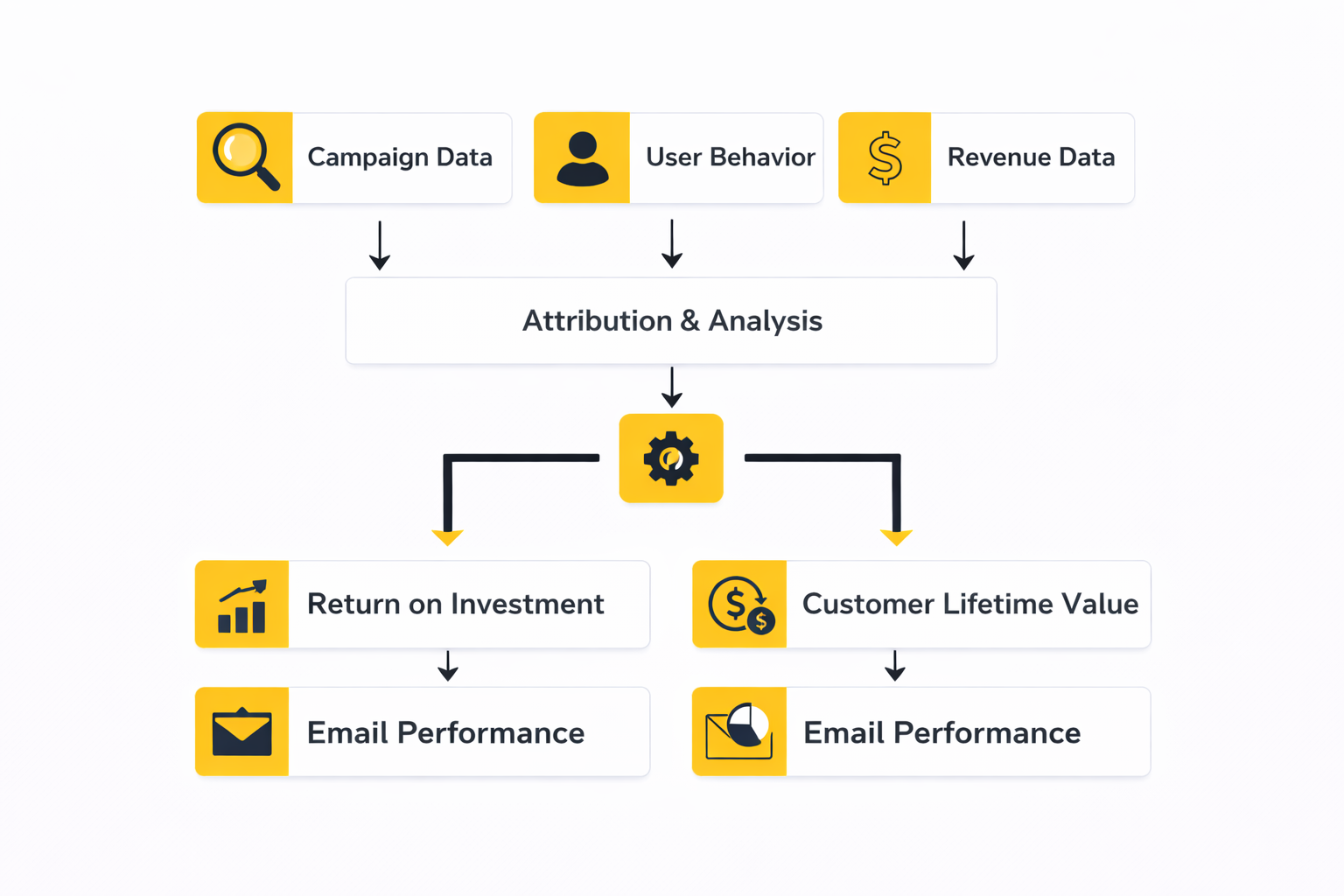 klaviyo pricing analytics dashboard