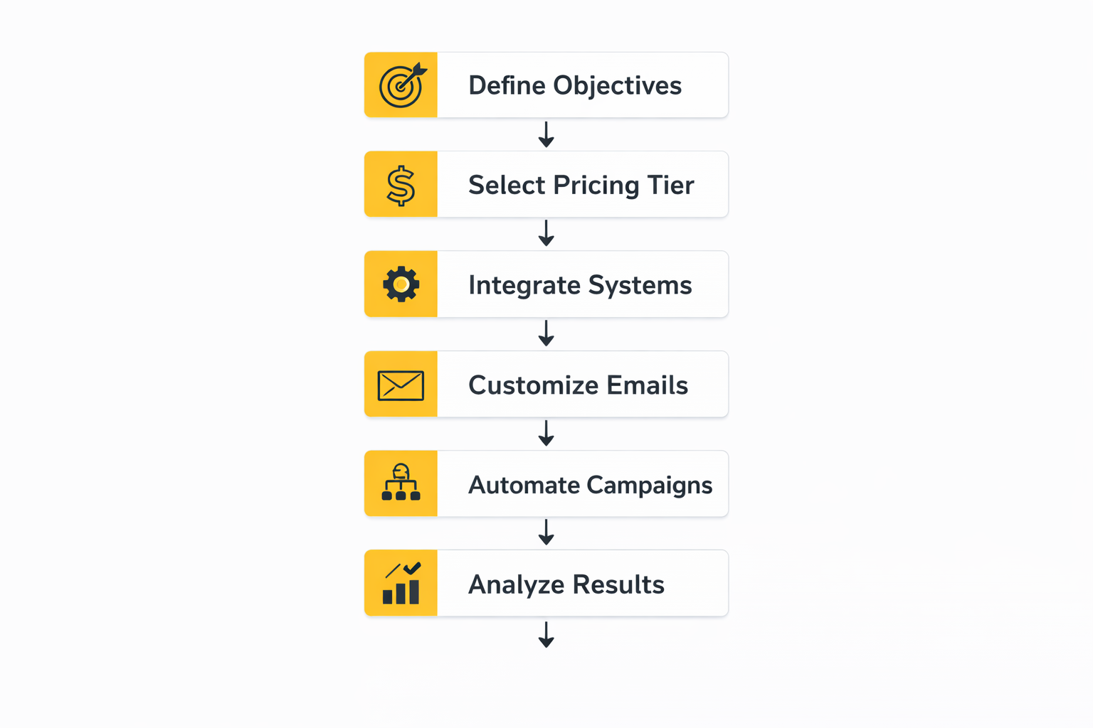 klaviyo pricing framework