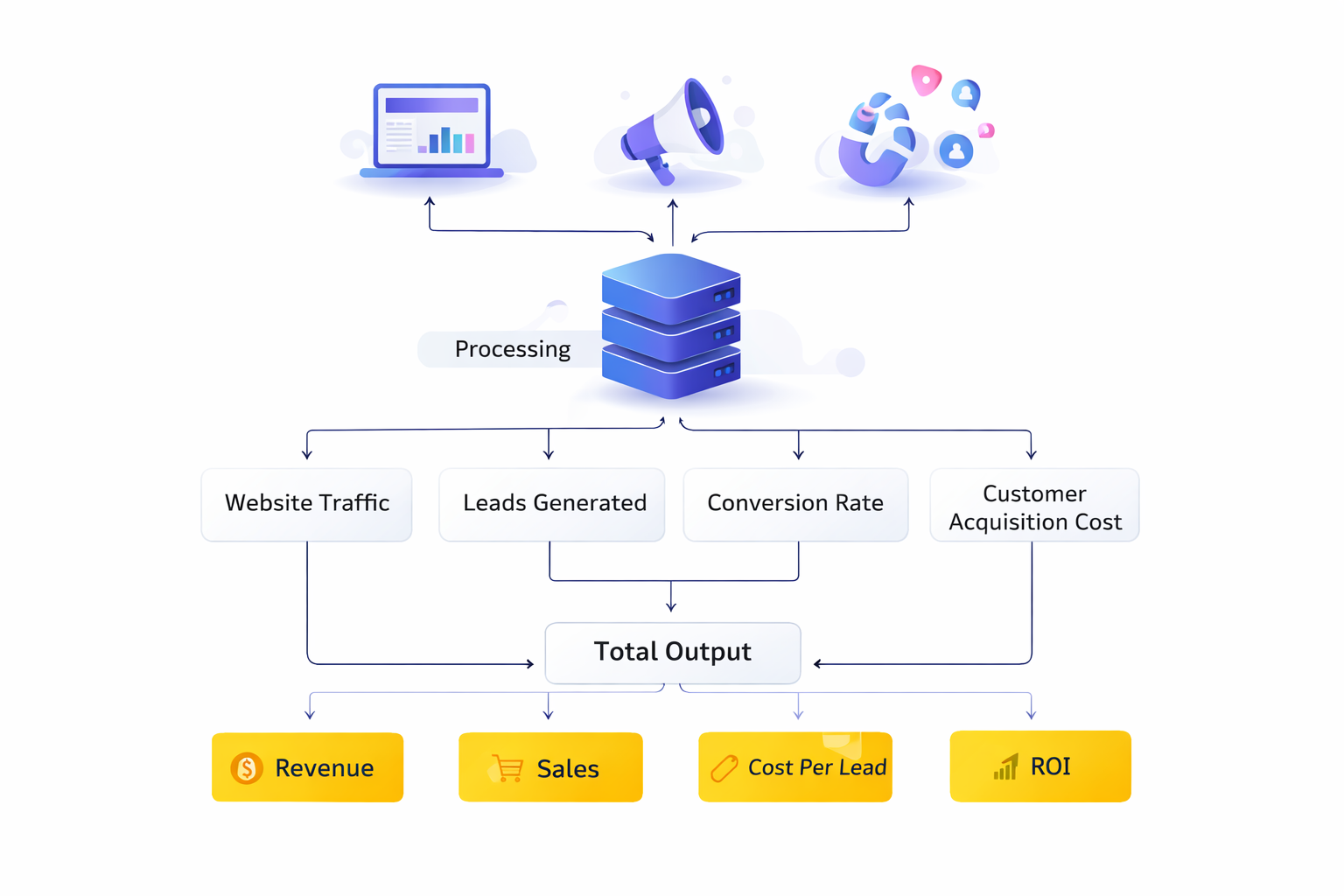 legendary marketer analytics dashboard