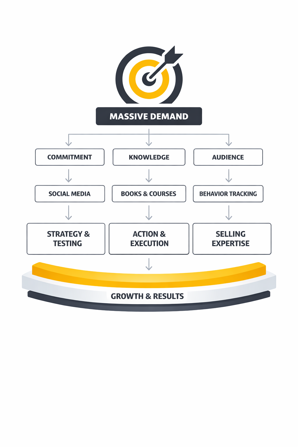 legendary marketer framework
