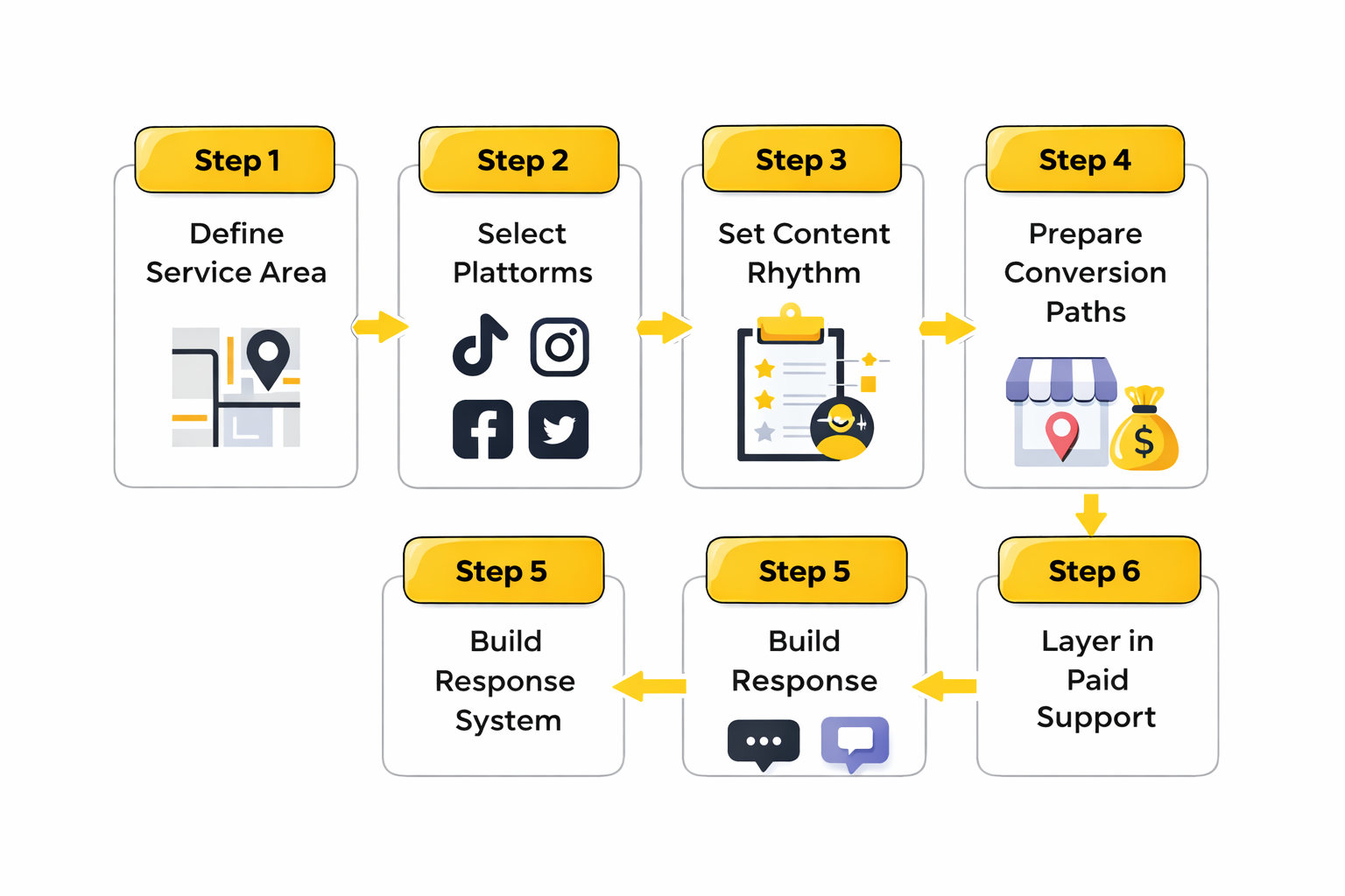 local social media marketing analytics dashboard