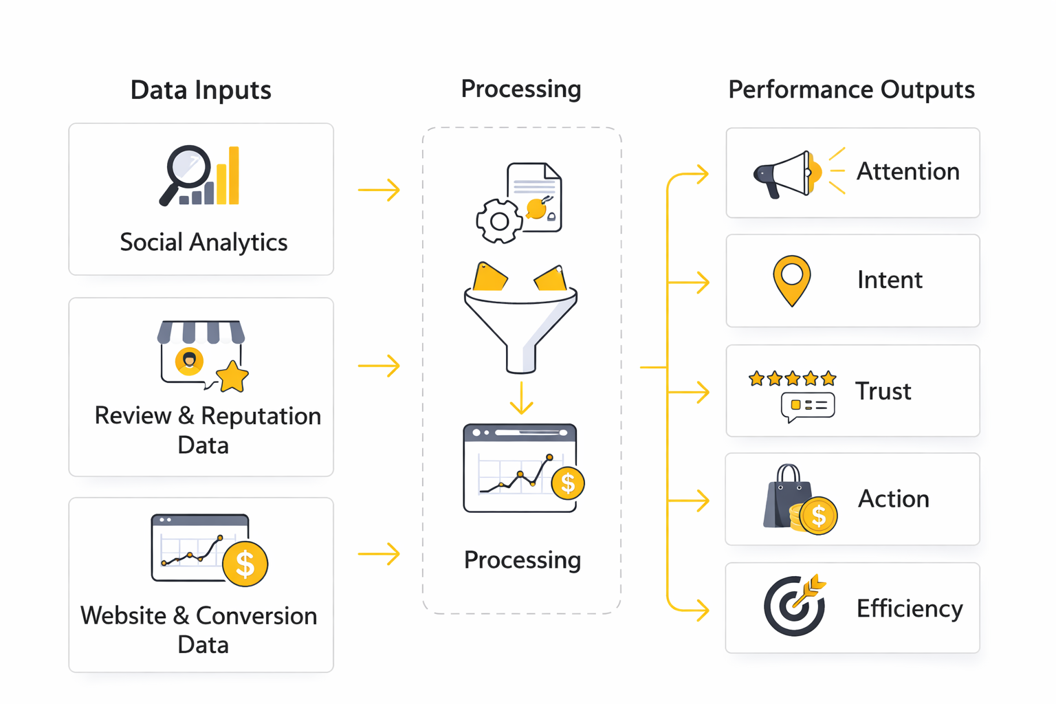 local social media marketing ecosystem framework