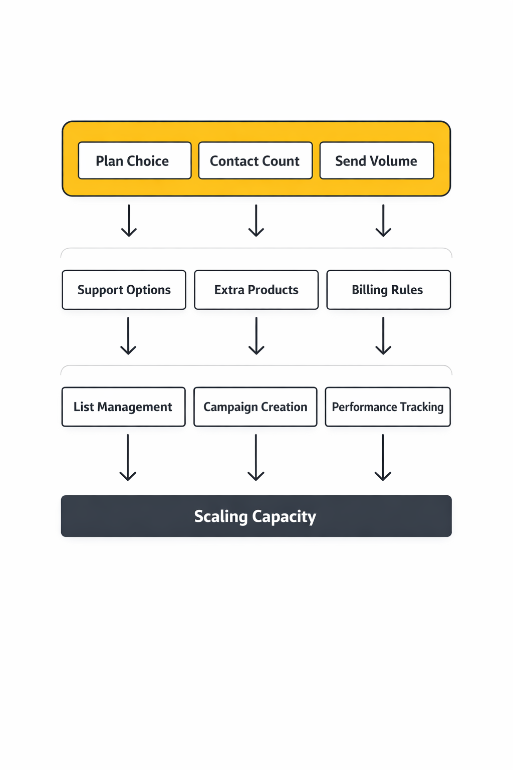 mailchimp pricing framework