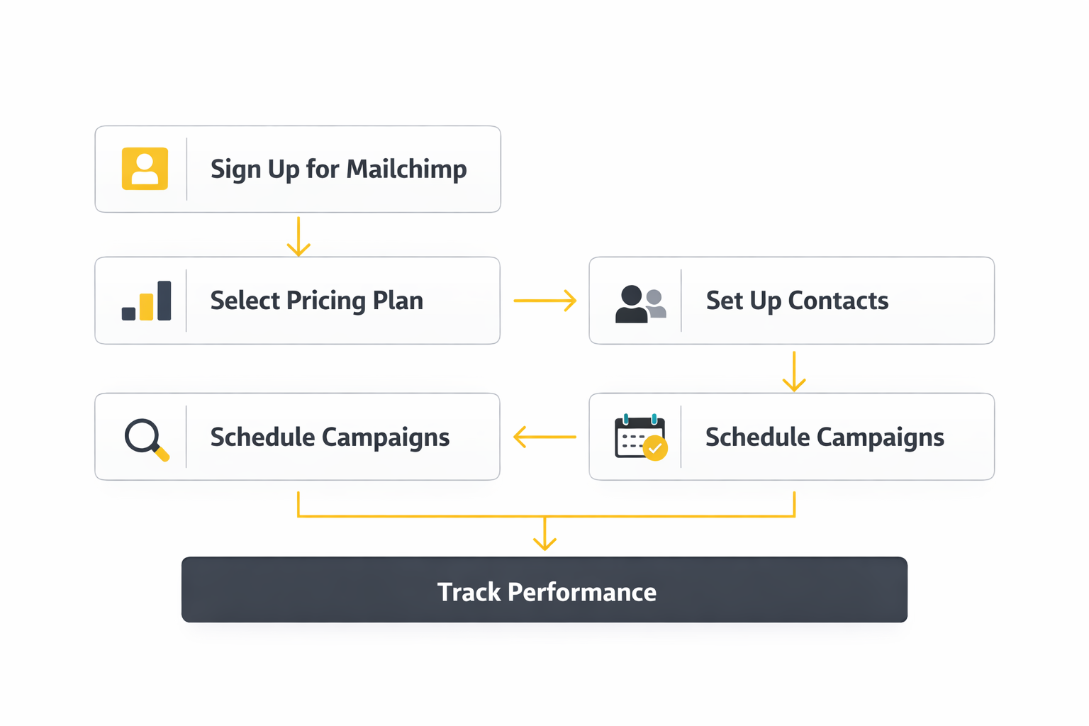 mailchimp pricing implementation