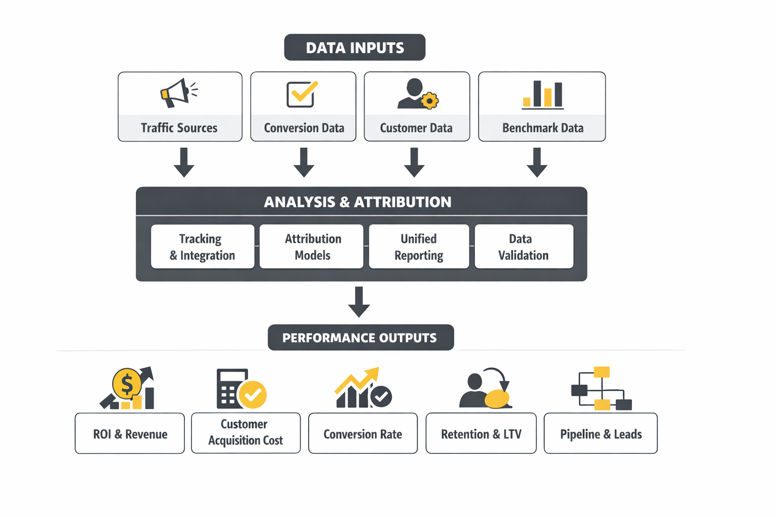 marketing agency analytics dashboard