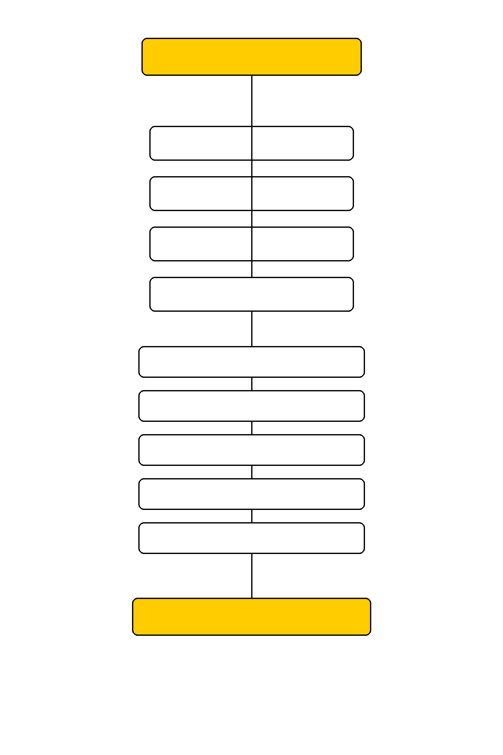 marketing agency framework
