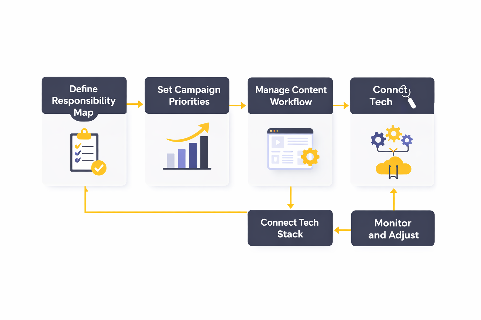 marketing companies analytics dashboard