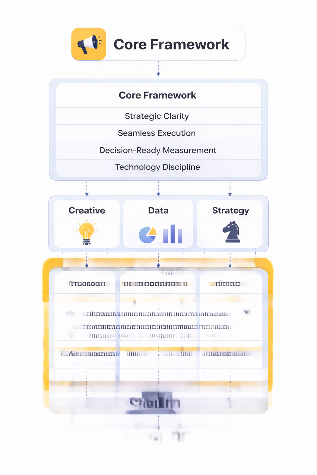 marketing companies framework