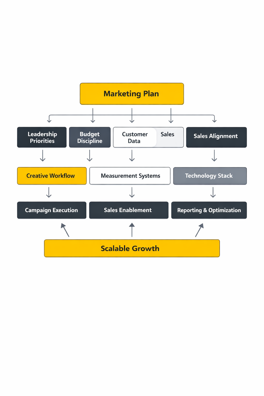 marketing plan framework