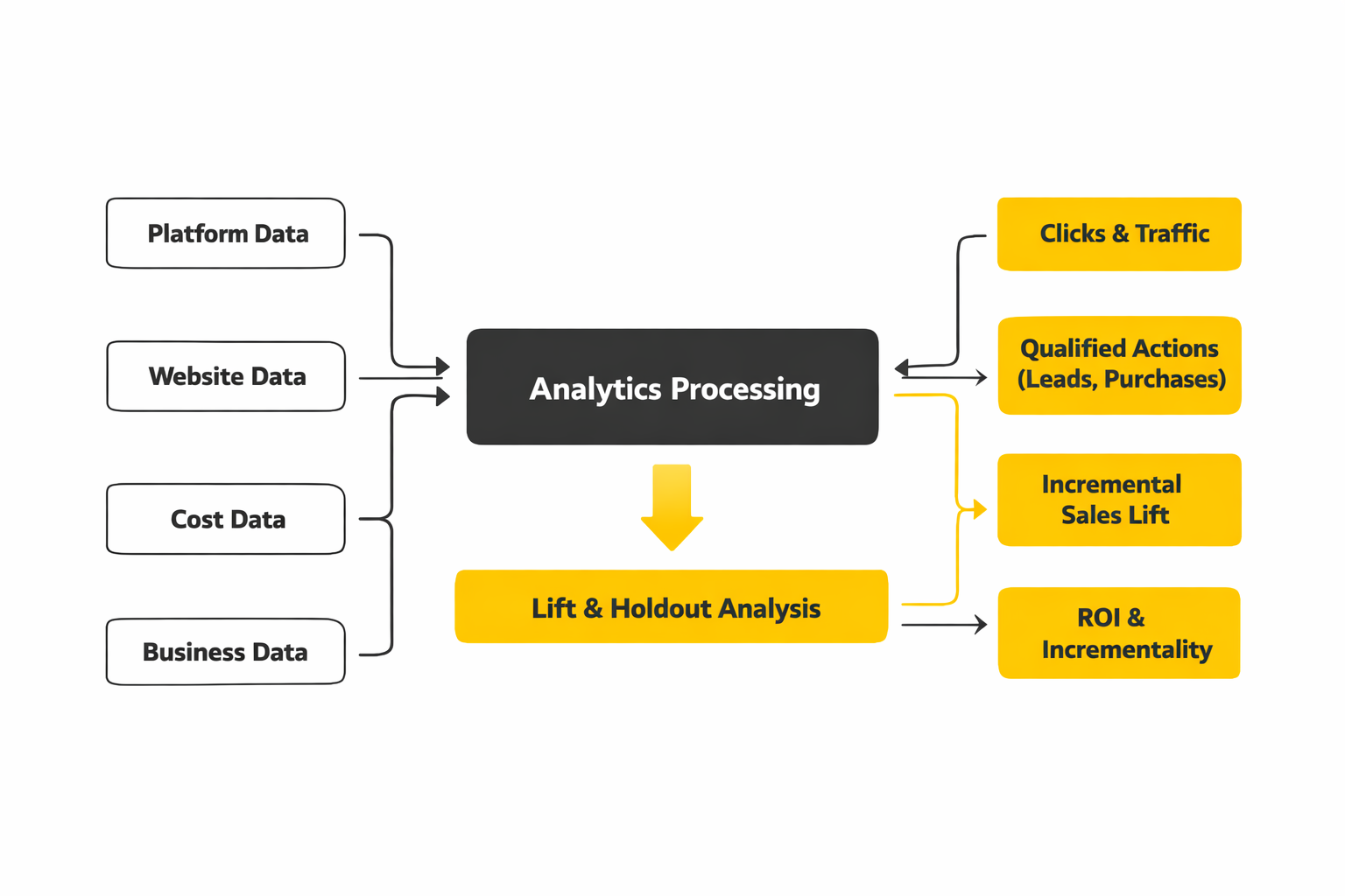 marketing via social media implementation
