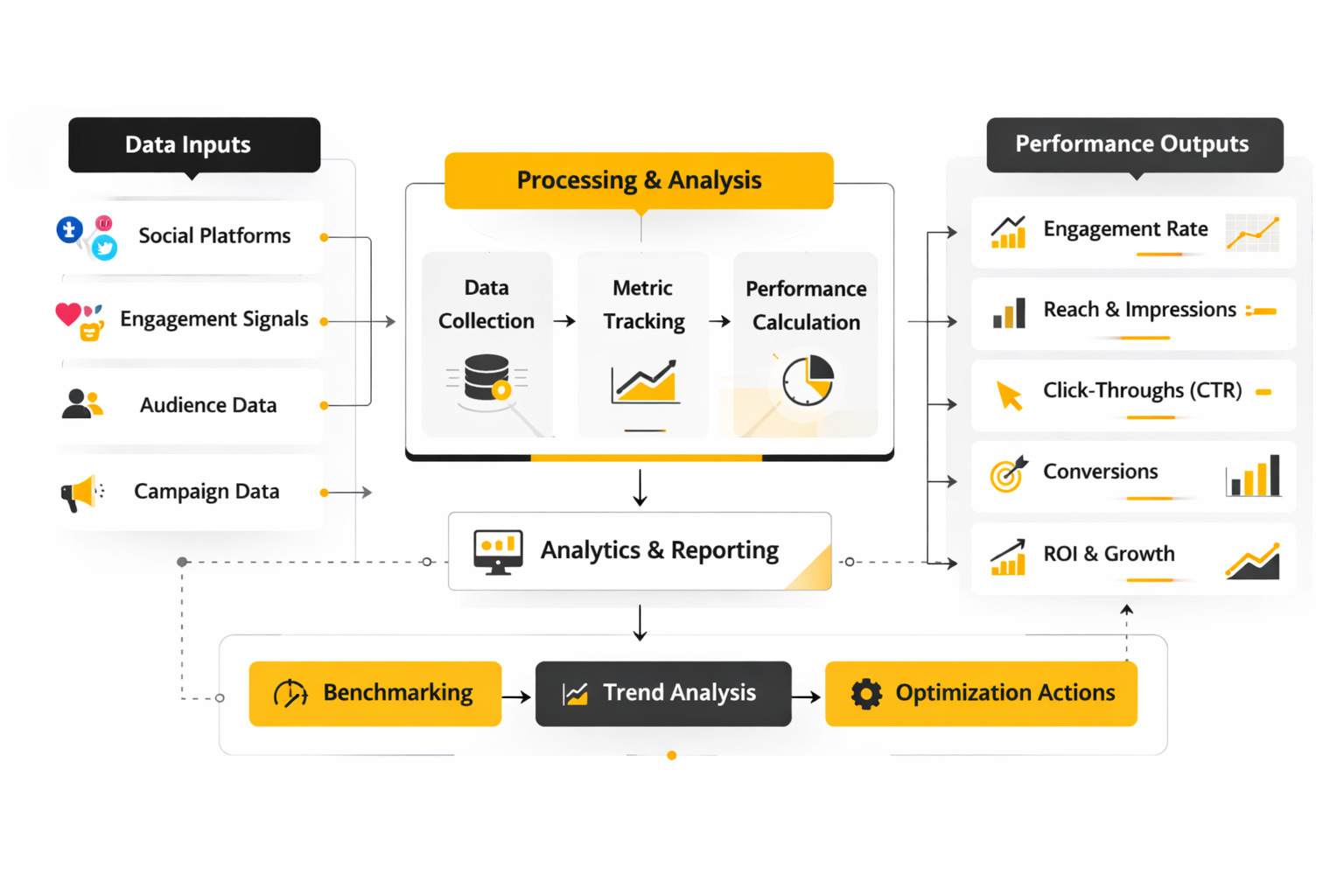 measure social media engagement analytics dashboard