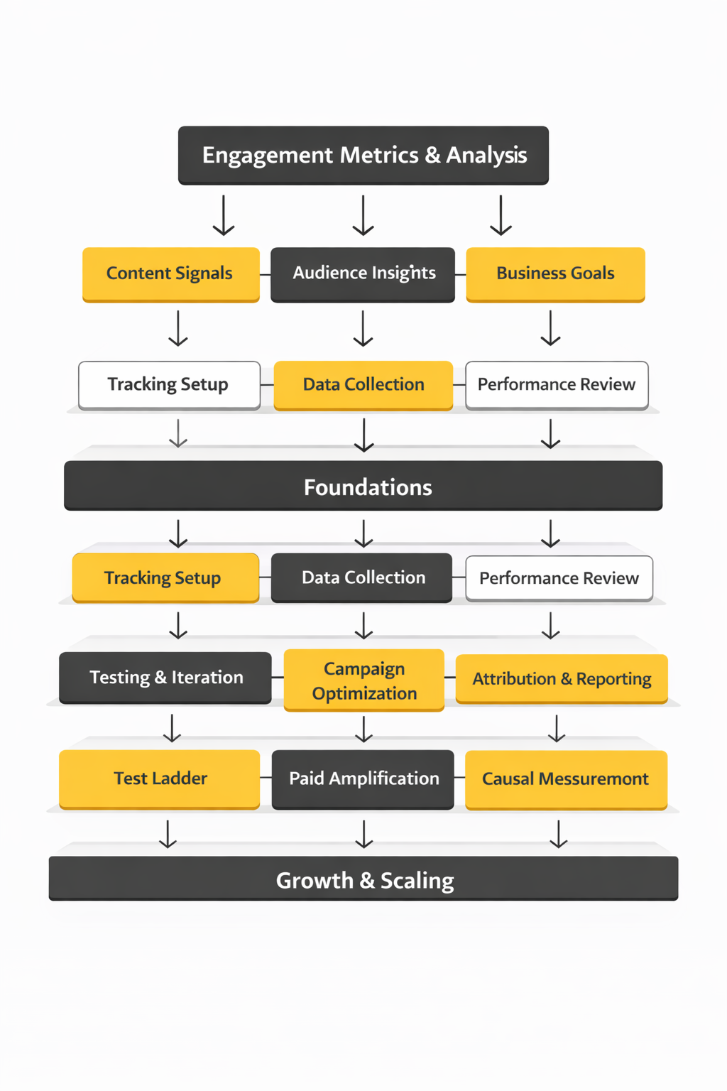 measure social media engagement ecosystem framework