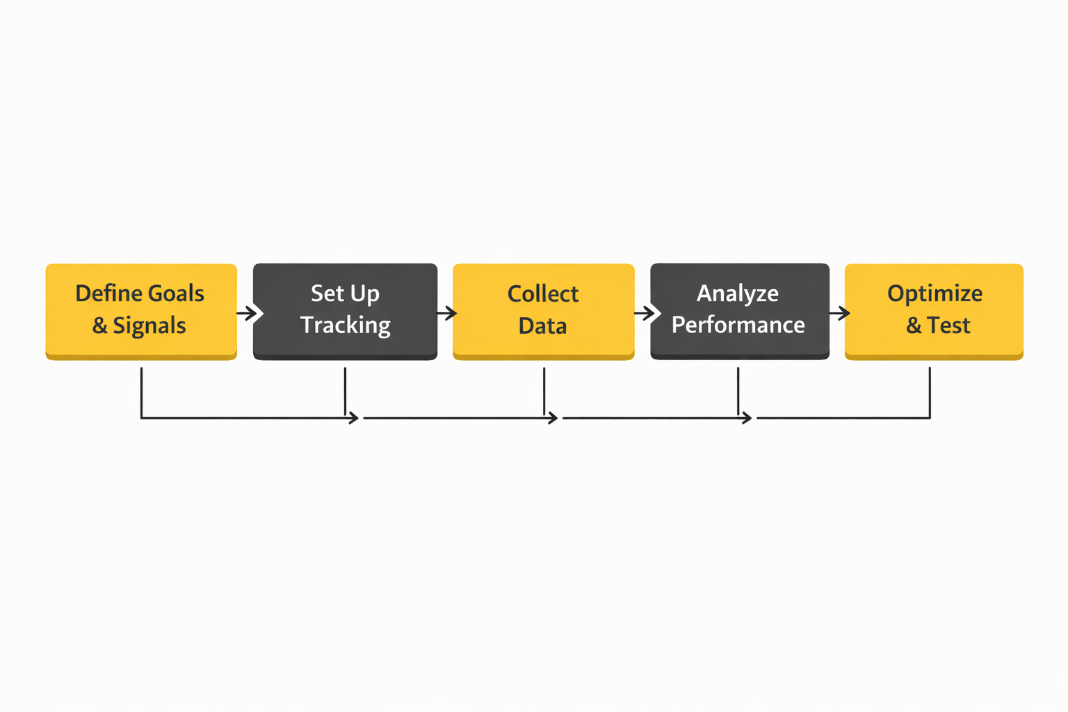 measure social media engagement framework