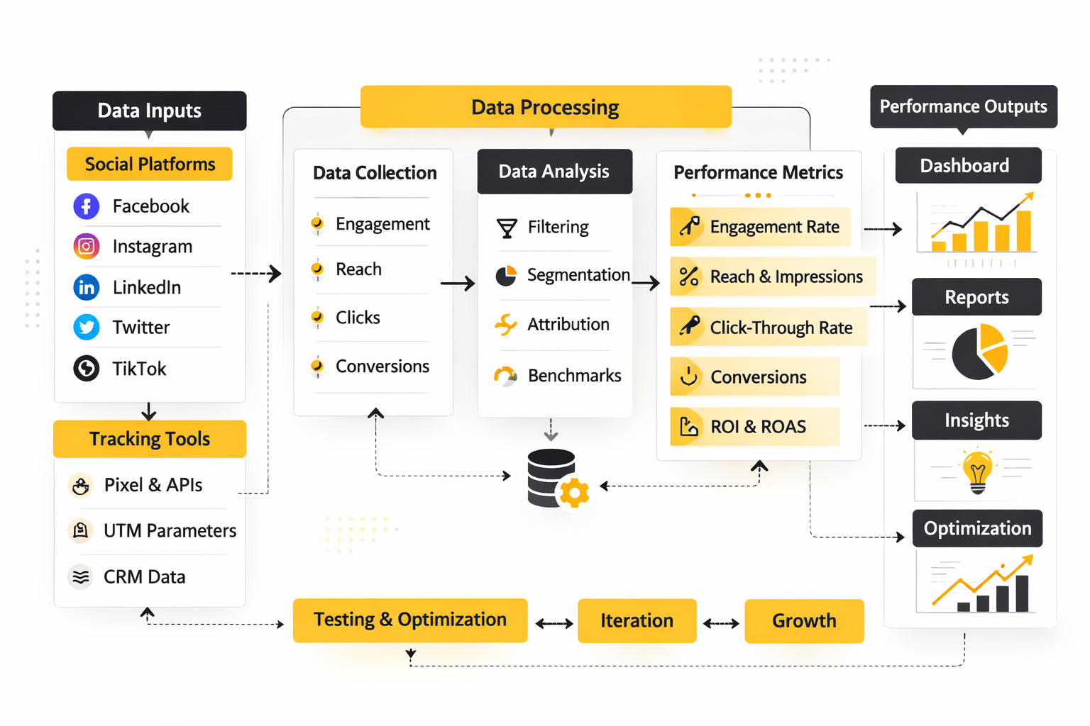 measure social media engagement implementation