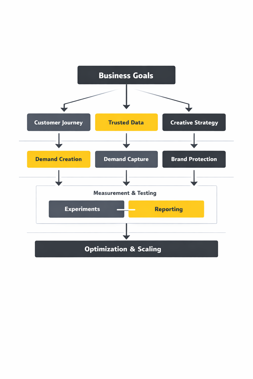 media marketing companies framework
