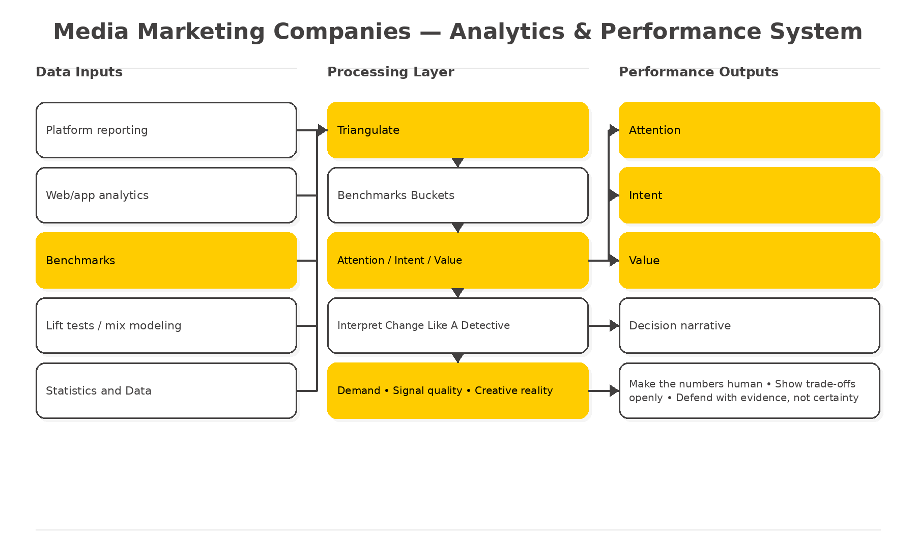 media marketing companies implementation
