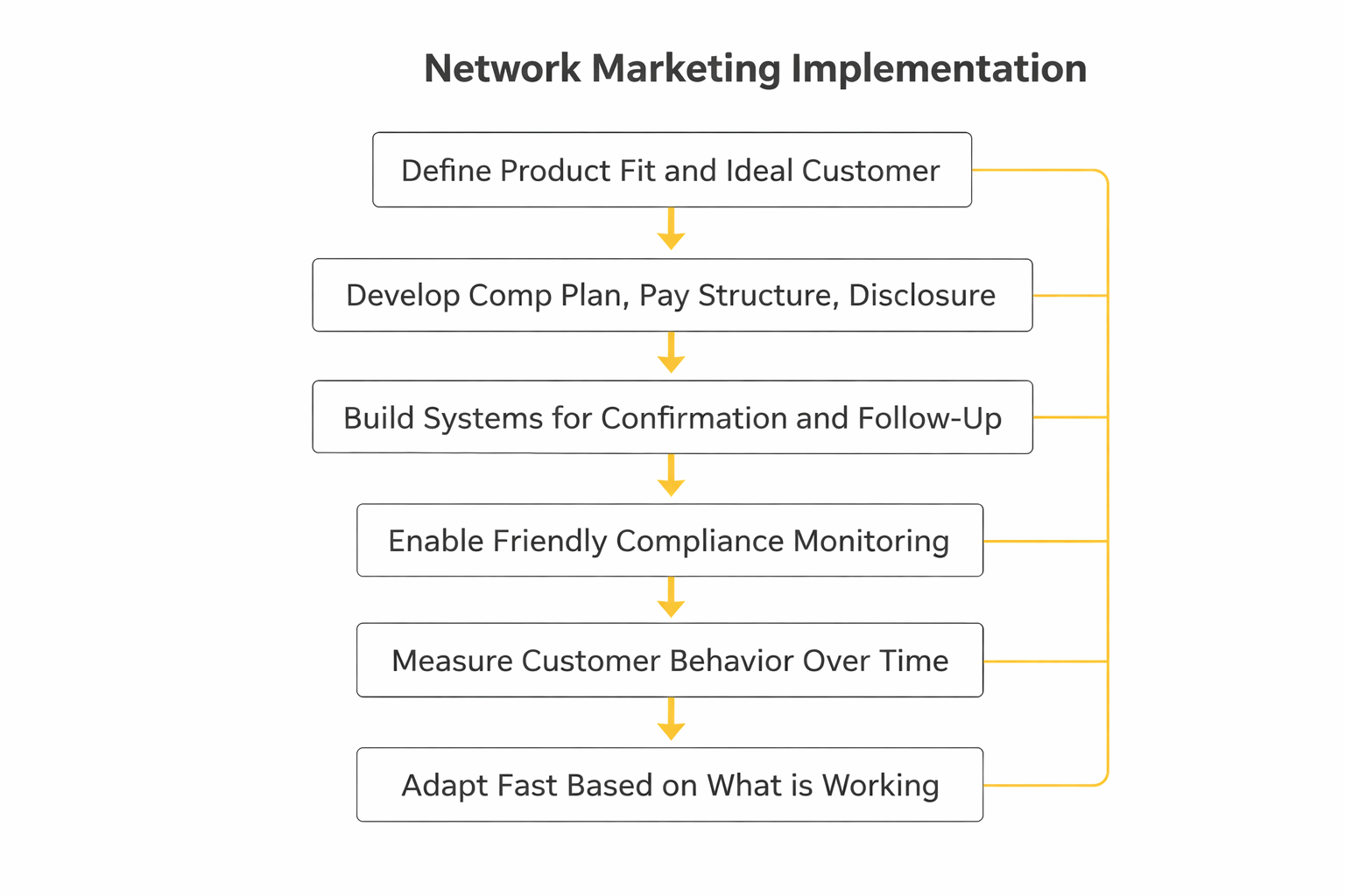 network marketing analytics dashboard