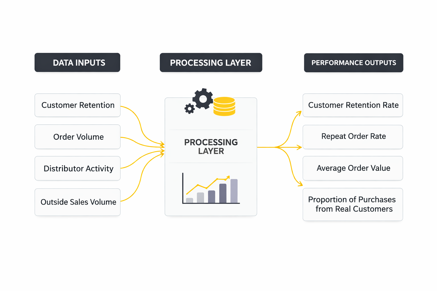 network marketing ecosystem