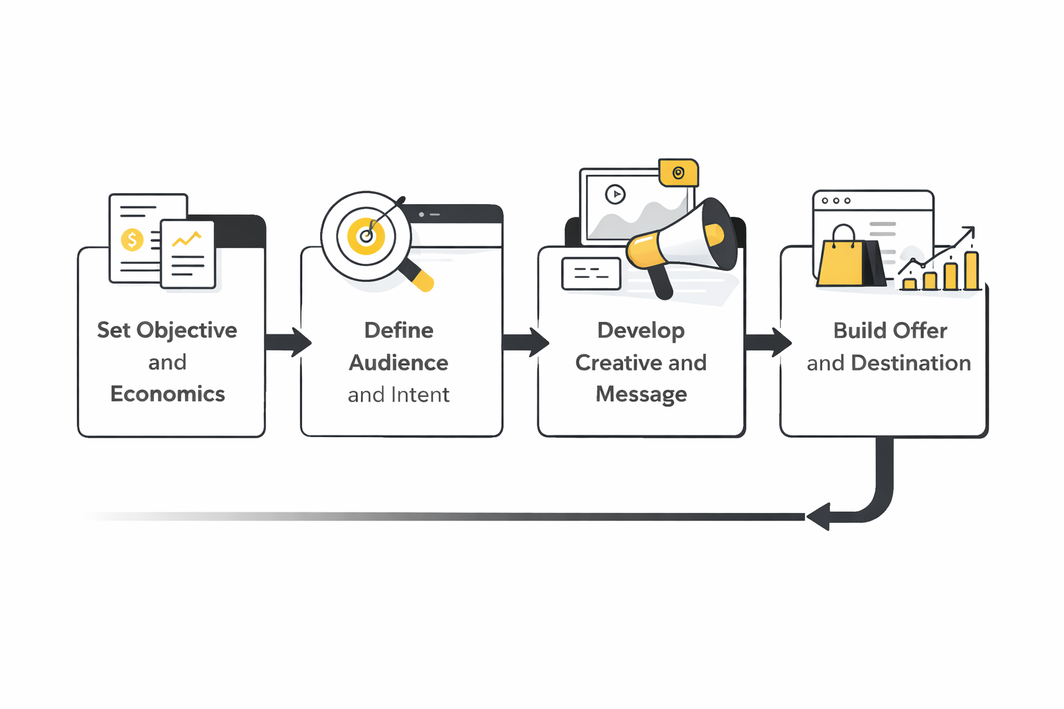 online advertising analytics dashboard