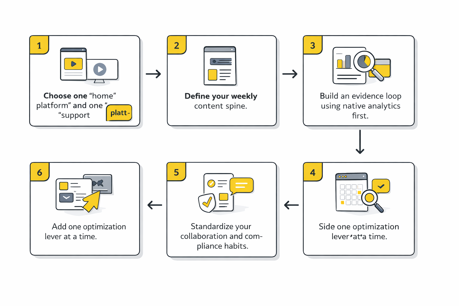 online influencer analytics dashboard
