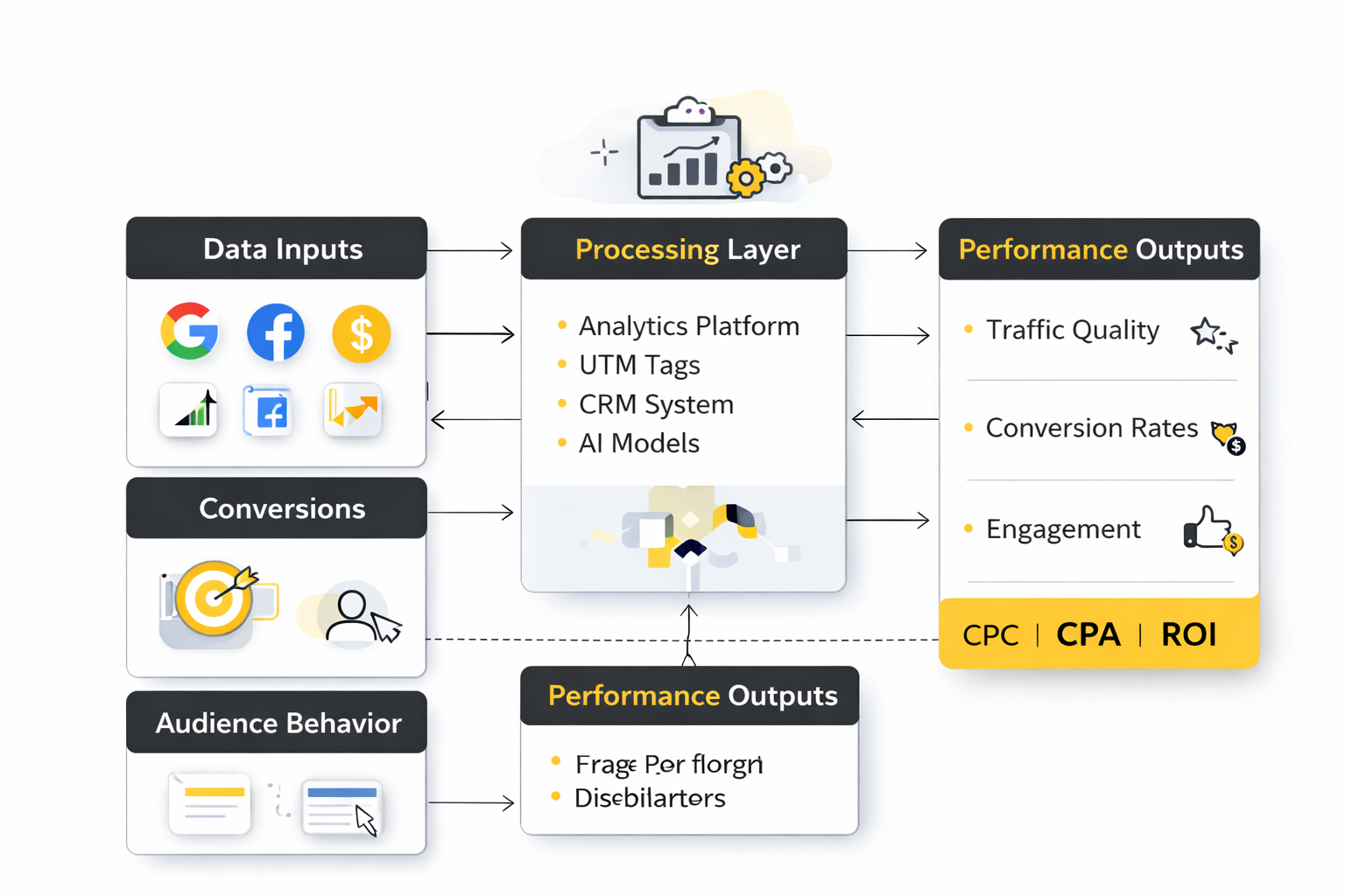 online marketing analytics dashboard