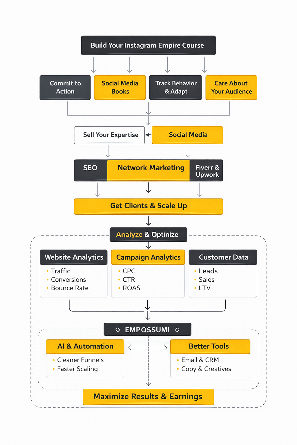 online marketing ecosystem framework