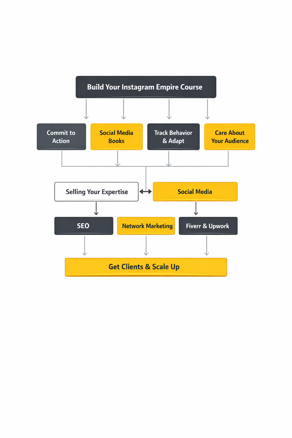 online marketing implementation