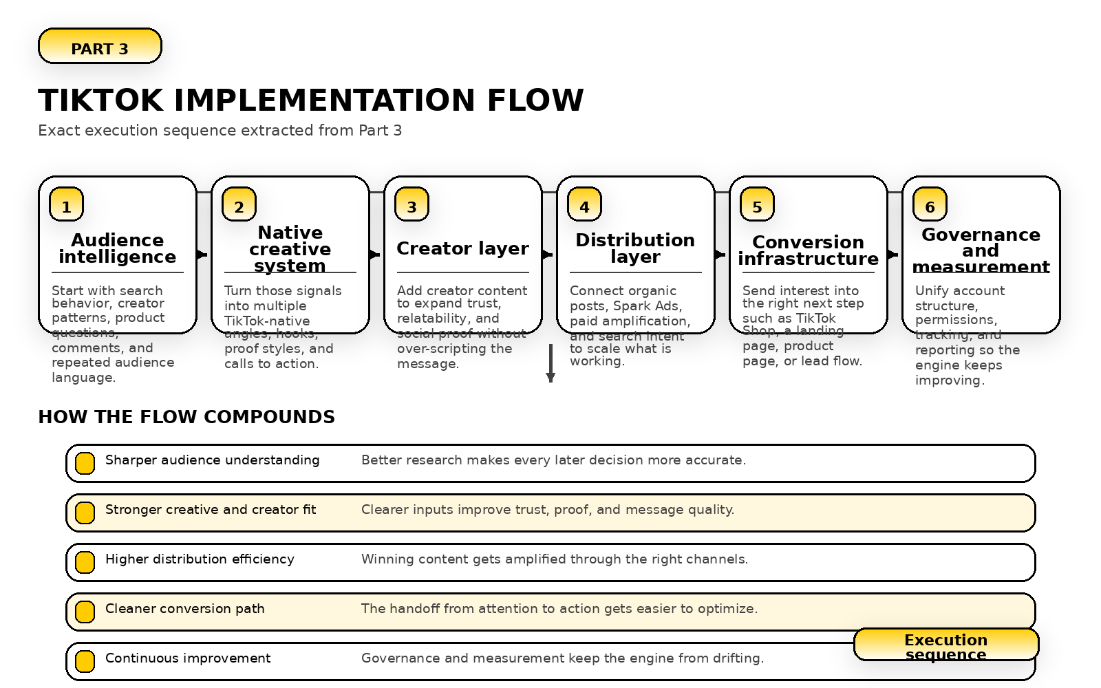 online marketing tiktok framework