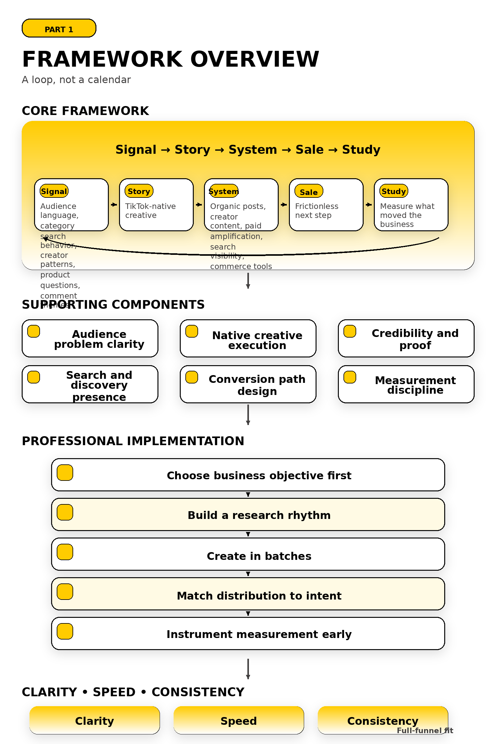 online marketing tiktok overview