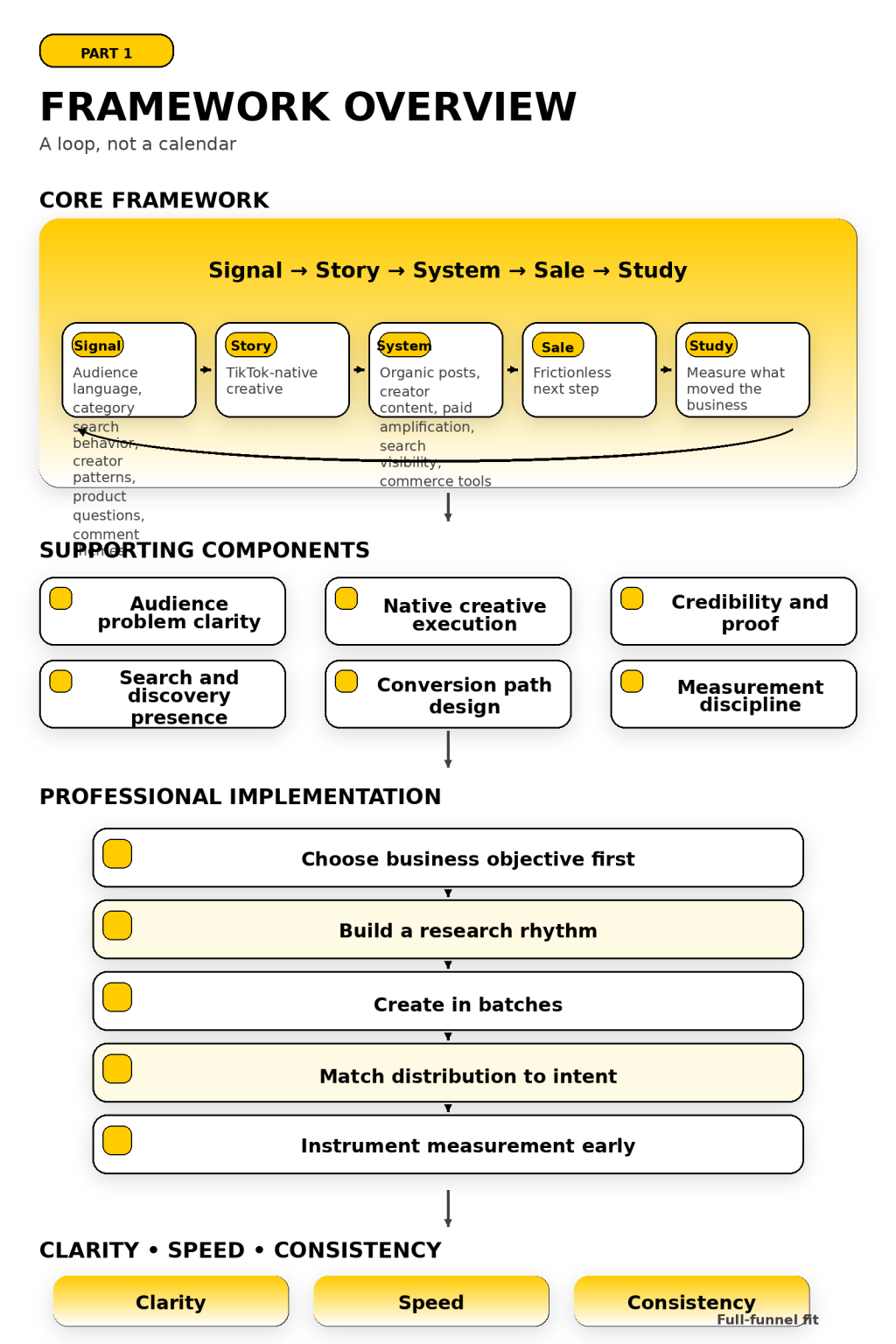 Online Marketing Tiktok Overview