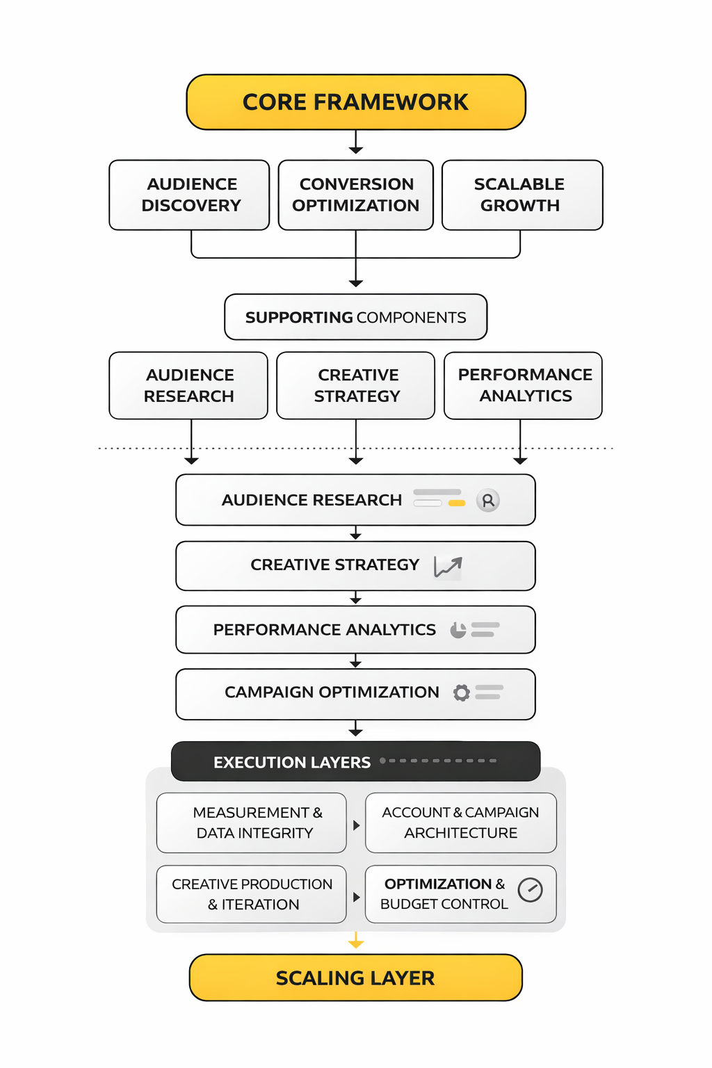 paid social advertising agency analytics dashboard