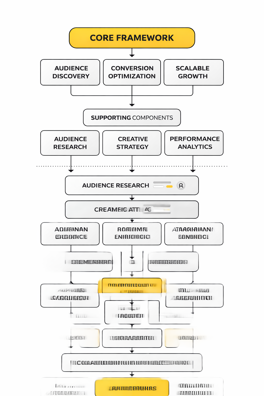 paid social advertising agency framework