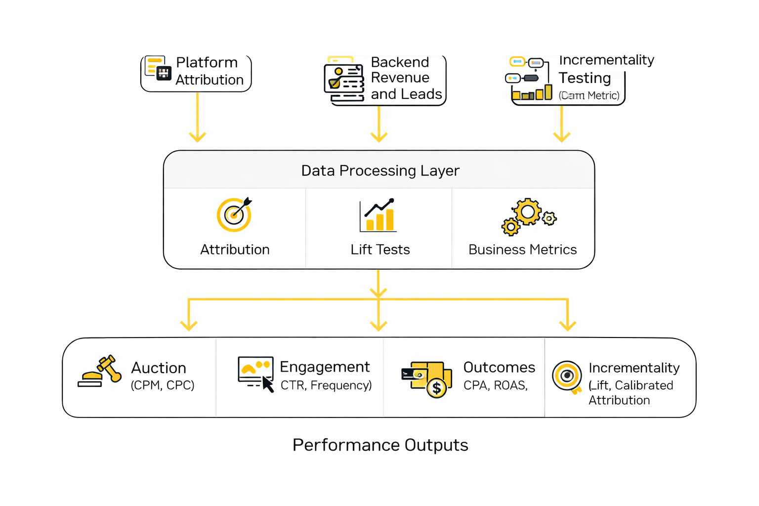 paid social media marketing analytics dashboard