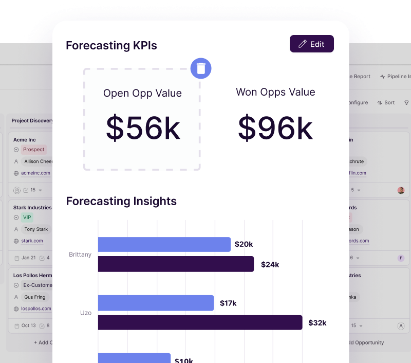 Copper pipeline reporting screen with forecasting KPIs and insights