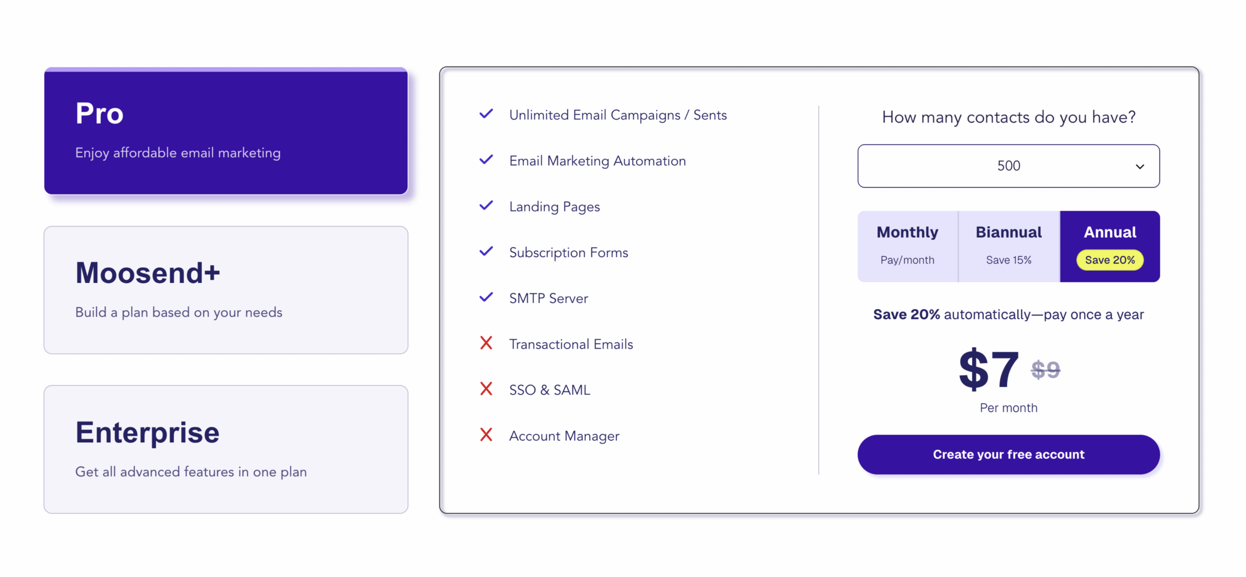 Moosend pricing panel showing the Pro plan and annual discount