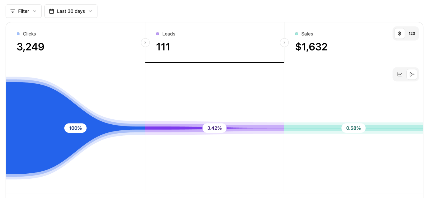 Dub alternative to RedTrack: which one actually makes more sense ...