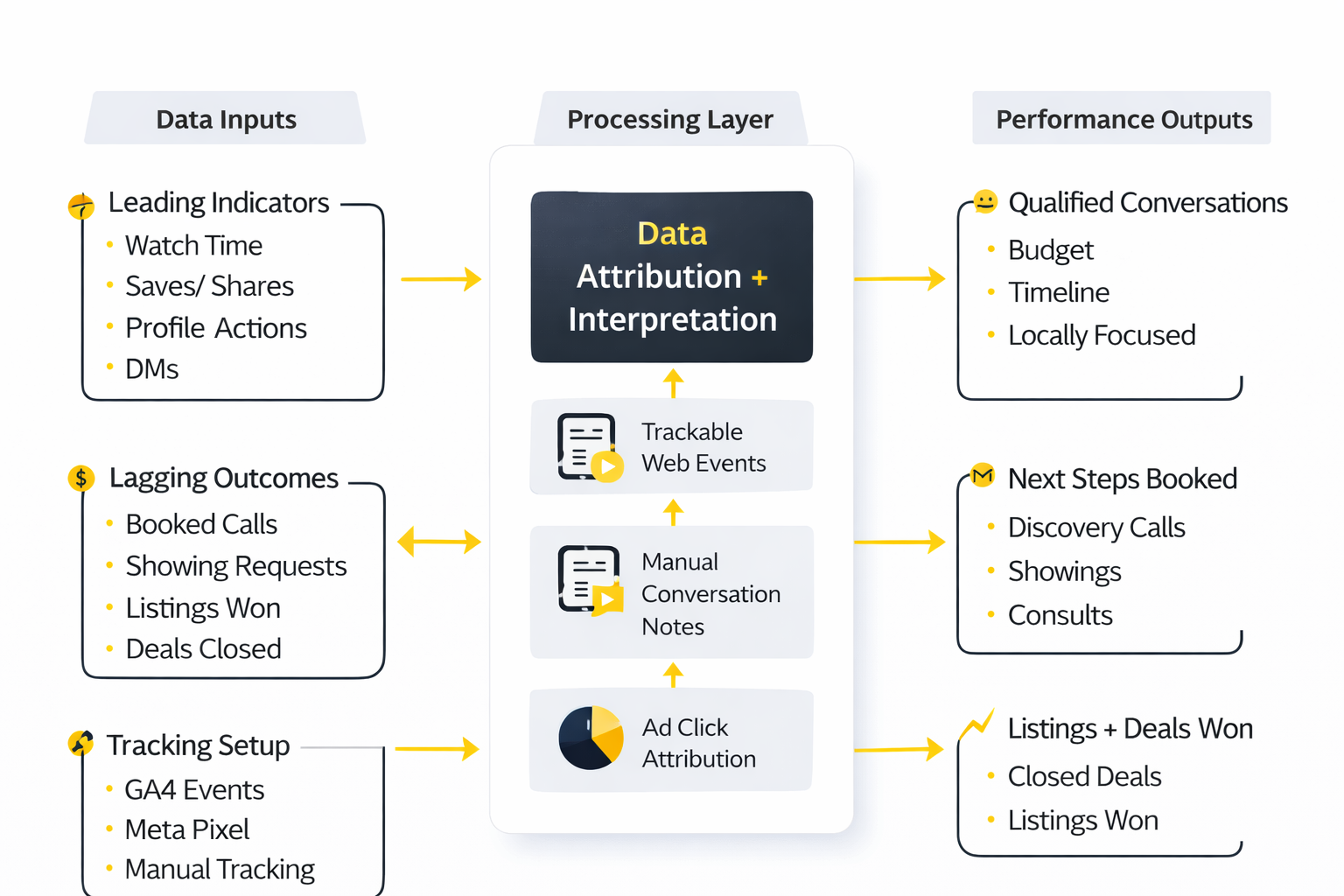 real estate social media management implementation