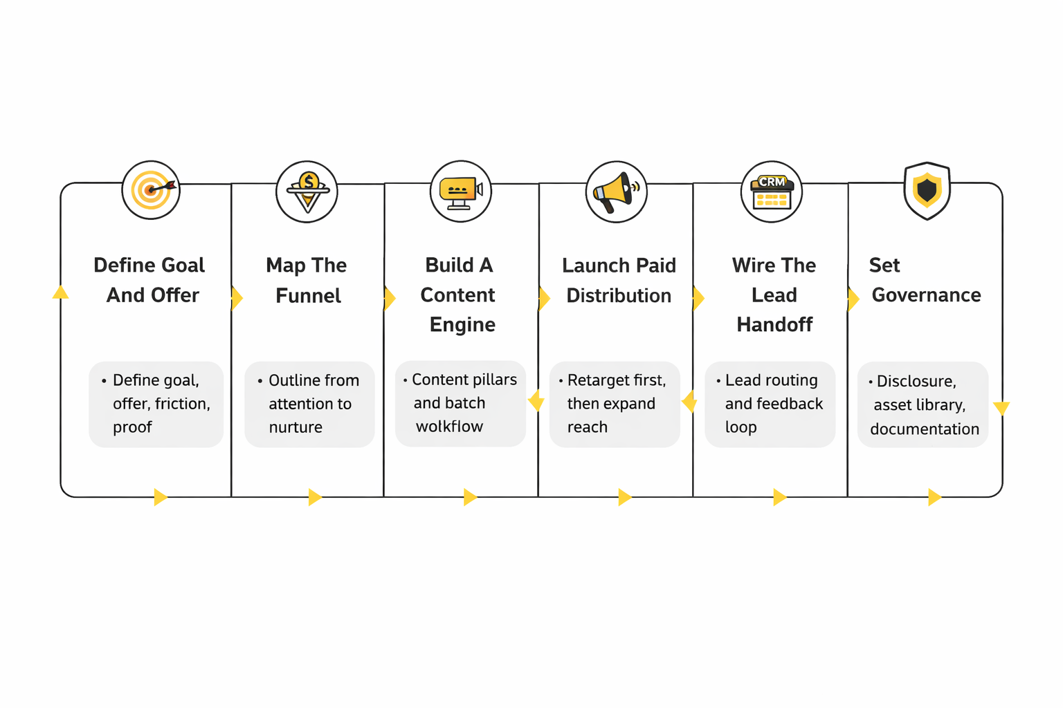 real estate social media marketing companies analytics dashboard
