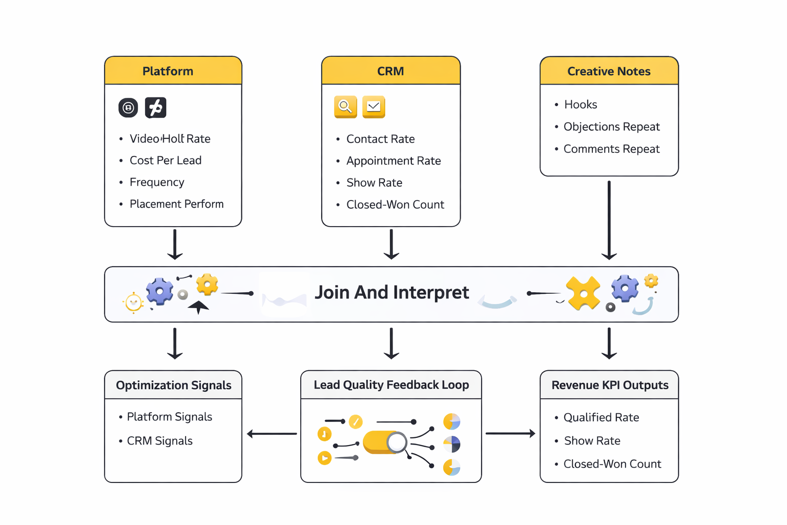 real estate social media marketing companies ecosystem framework