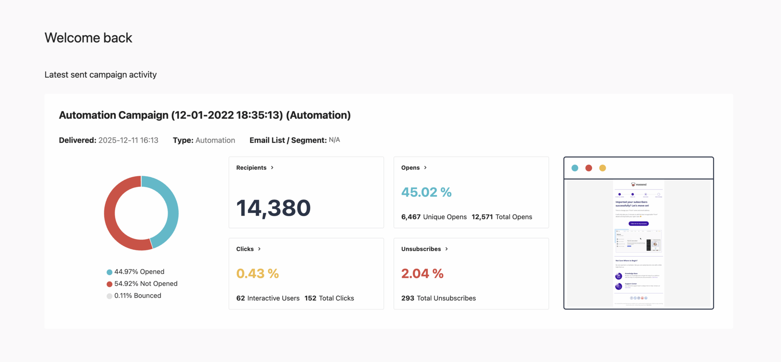 Moosend reporting dashboard with campaign metrics and charts