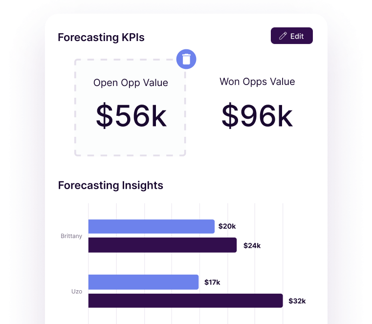 Copper KPI forecasting and reporting dashboard