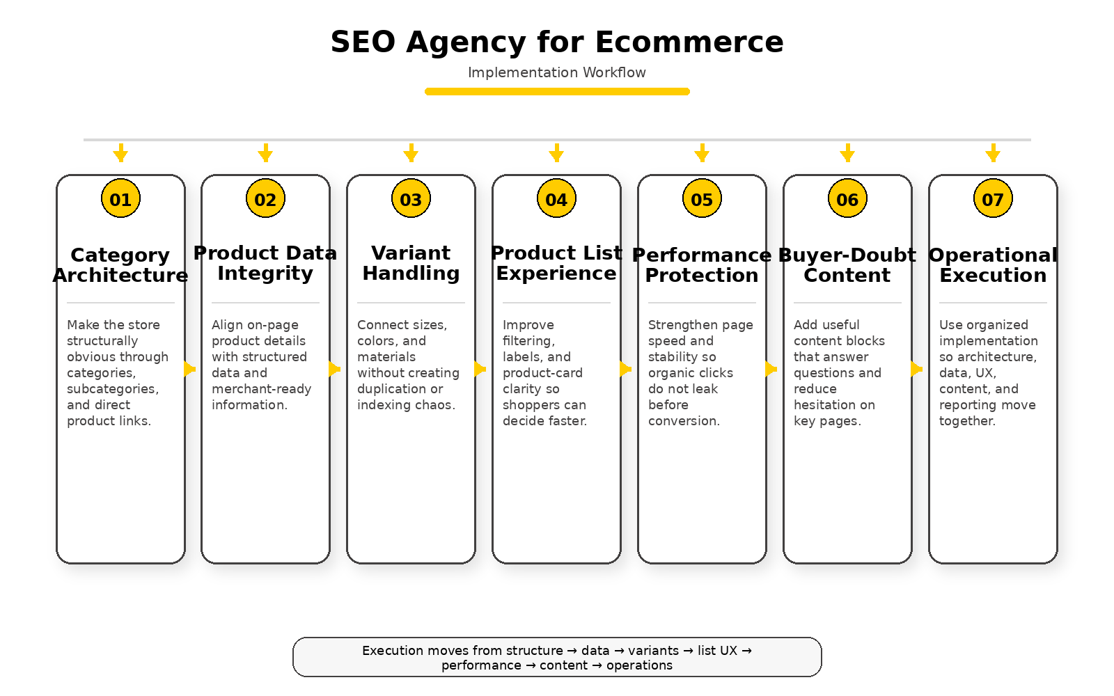 seo agency for ecommerce framework