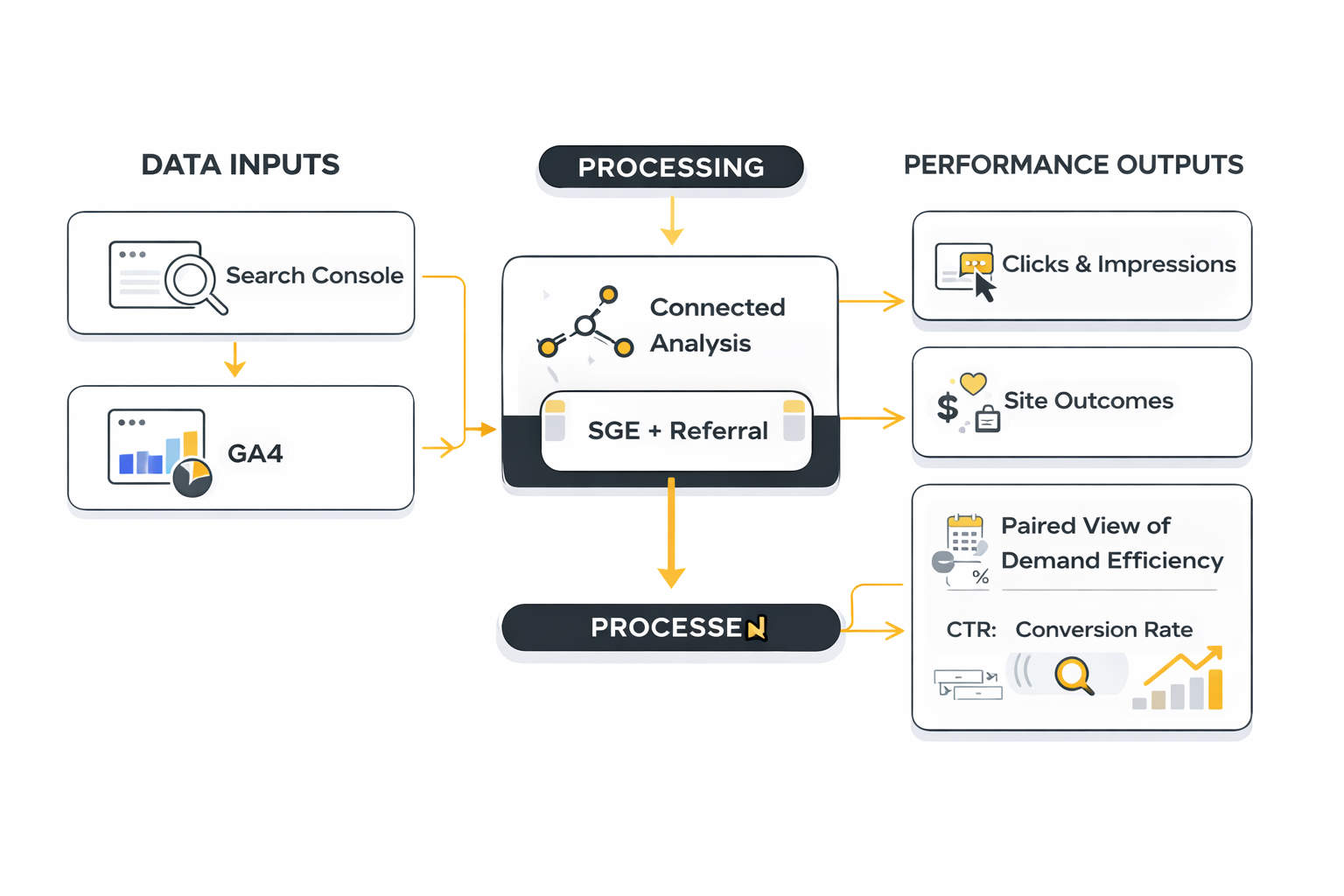 seo and social media marketing ecosystem framework