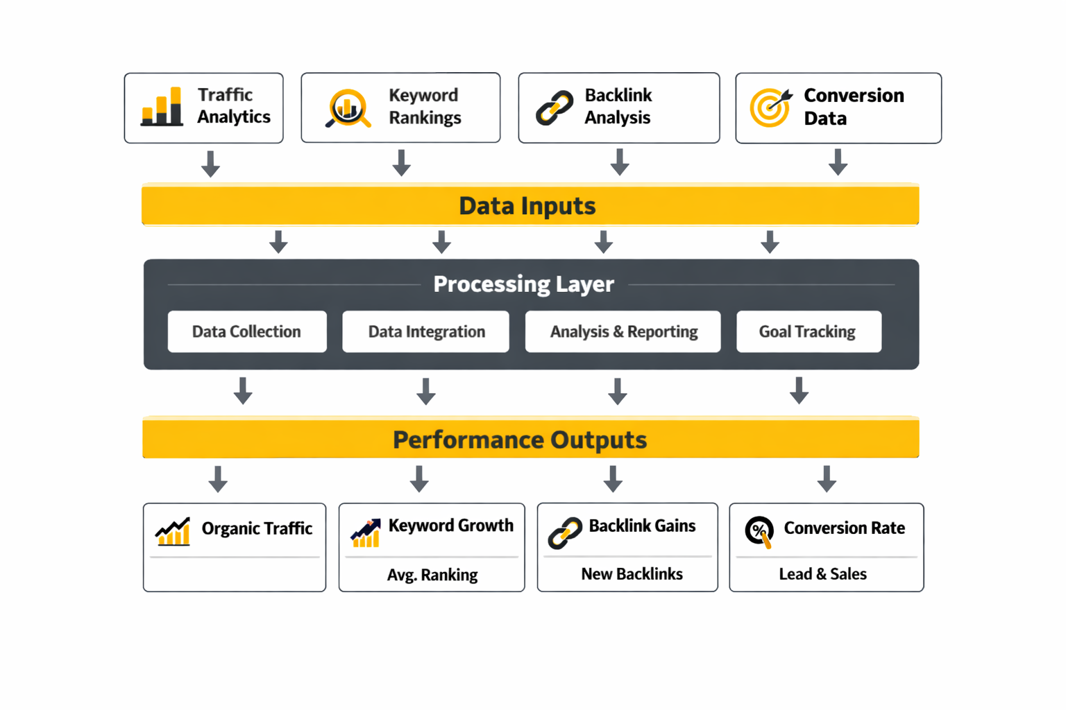 seo marketing analytics dashboard