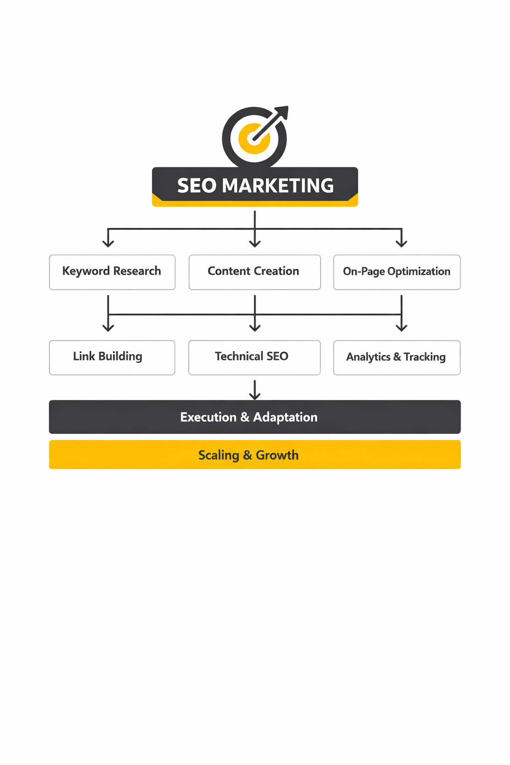 seo marketing framework