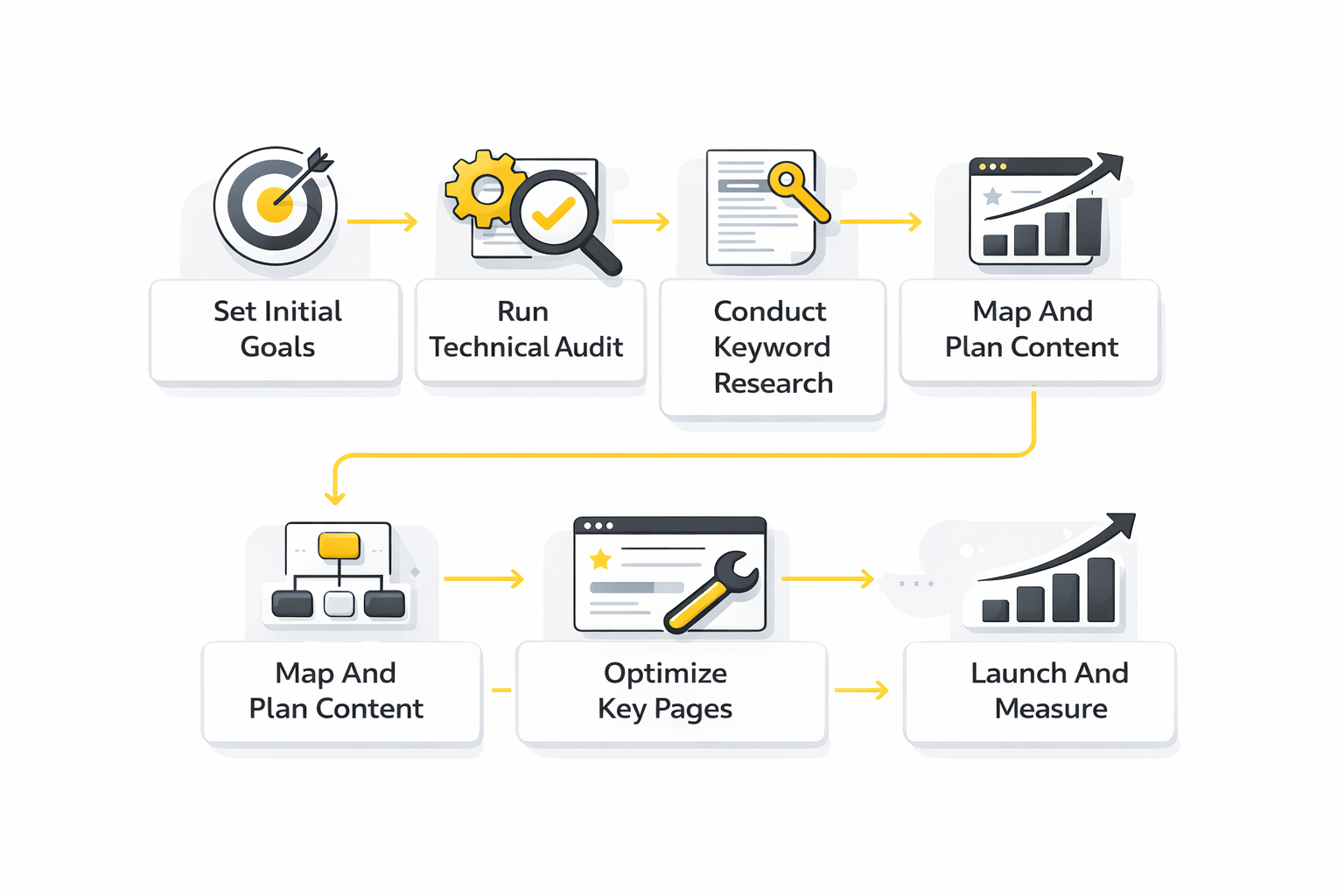 seo marketing framework