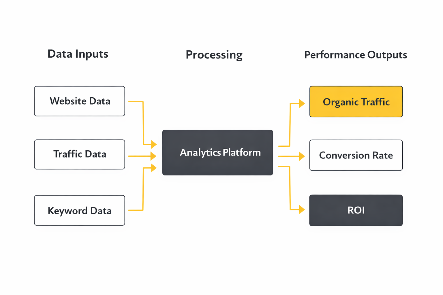 seo optimization analytics dashboard